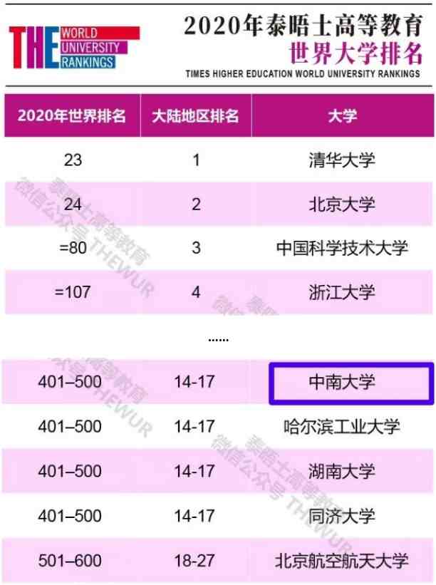 中南大学怎么样（中南大学实力究竟如何）-第6张图片