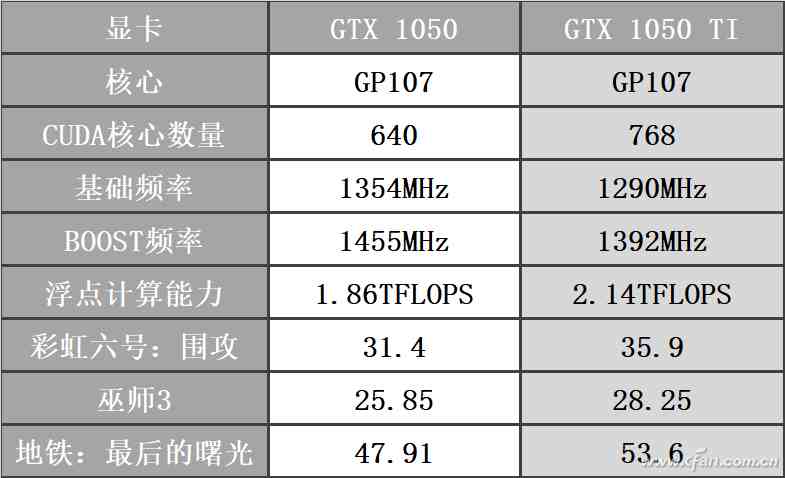 tf什么意思（TFLOPS啥意思）-第4张图片