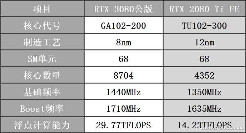 tf什么意思（TFLOPS啥意思）-第5张图片