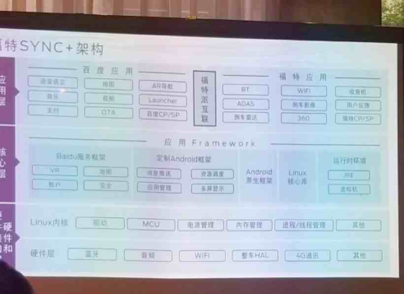 福特怎么样（福特车机系统到底怎么样）-第7张图片