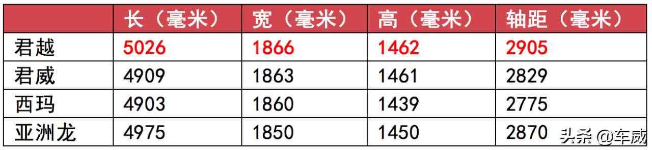 君越怎么样（新款别克君越优缺点详解）-第4张图片