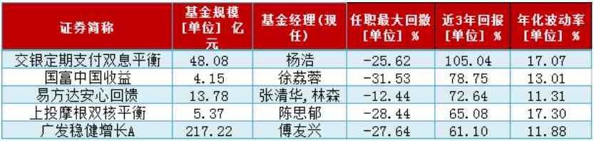 买什么基金好（新手的第一只基金买什么？）-第1张图片