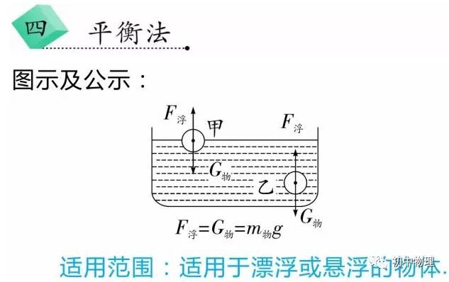 浮力计算题（浮力计算四大法宝！）-第5张图片