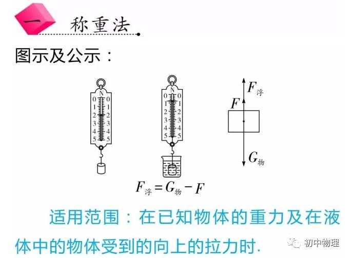 浮力计算题（浮力计算四大法宝！）-第2张图片