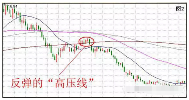 股票年线（股票怎么看年线   ）-第2张图片