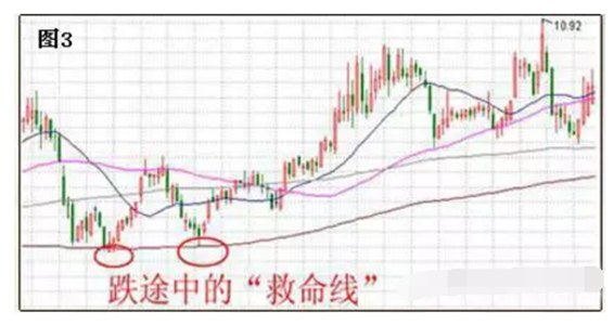 股票年线（股票怎么看年线   ）-第3张图片