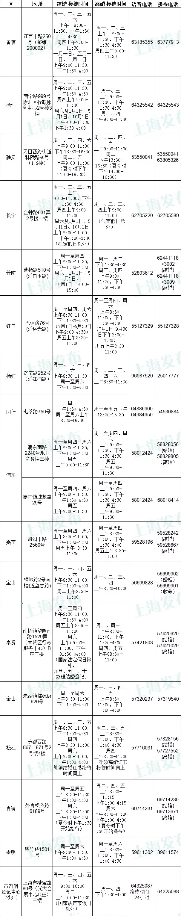 上海婚假几天（婚假有效期是多久？）-第4张图片