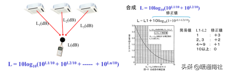 空调室内机噪音（空调机噪音分析与对策）-第14张图片