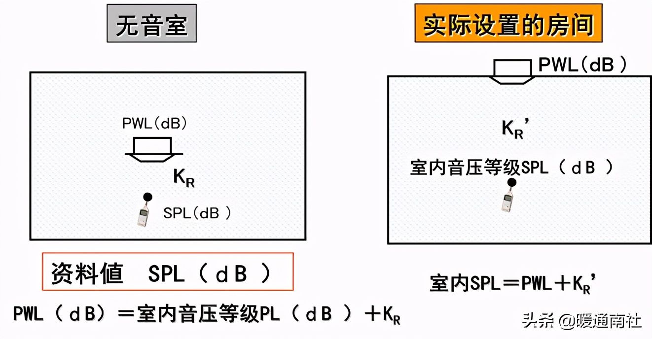 空调室内机噪音（空调机噪音分析与对策）-第11张图片