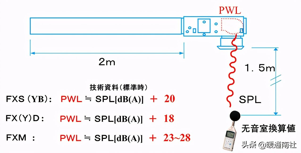 空调室内机噪音（空调机噪音分析与对策）-第16张图片