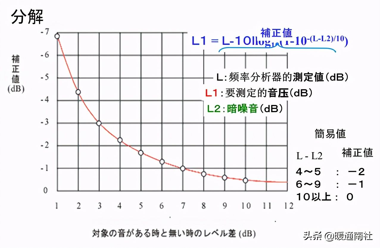 空调室内机噪音（空调机噪音分析与对策）-第15张图片