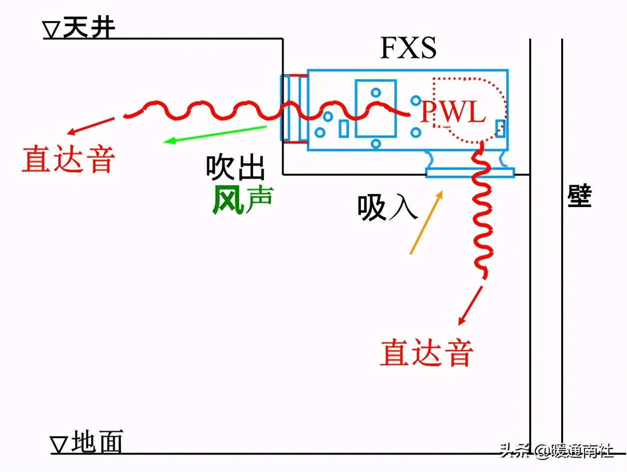 空调室内机噪音（空调机噪音分析与对策）-第17张图片