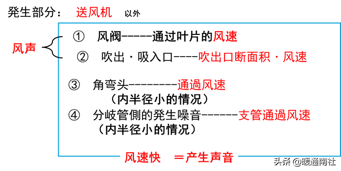 空调室内机噪音（空调机噪音分析与对策）-第22张图片