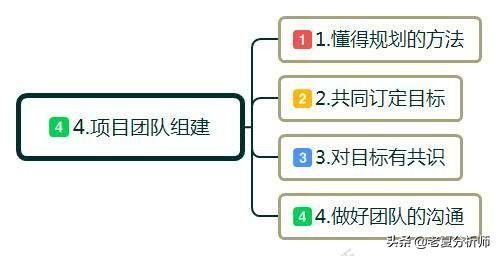 做生意如何起步（创业怎么起步？）-第5张图片