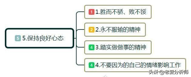 做生意如何起步（创业怎么起步？）-第6张图片