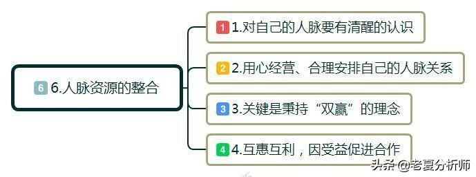 做生意如何起步（创业怎么起步？）-第7张图片