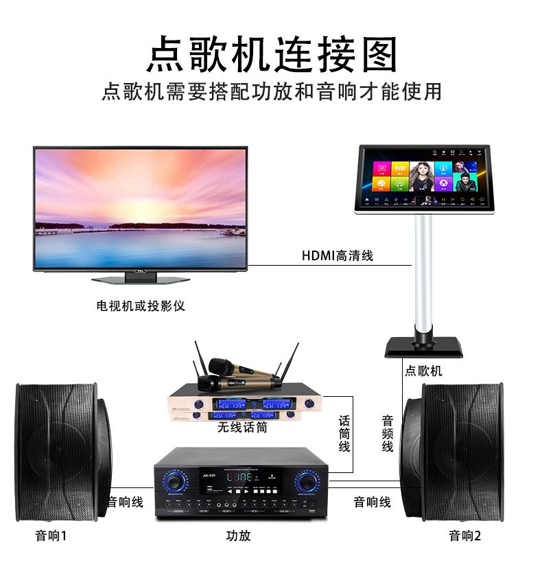 家庭ktv系统（一分钟学会打造一套自己的家庭KTV系统）-第5张图片