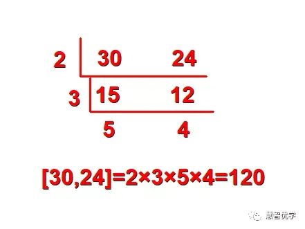 最小公倍数怎么求？（求最小公倍数的方法和技巧）-第2张图片