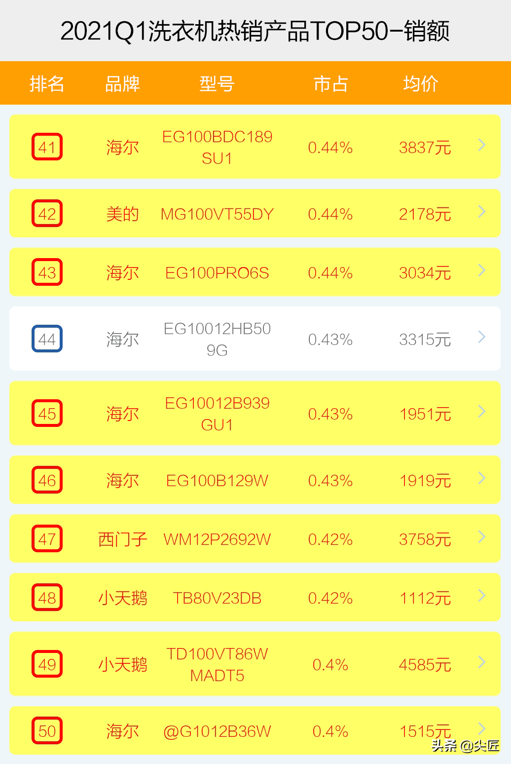 洗衣机哪个牌子的好（洗衣机哪家强？）-第9张图片