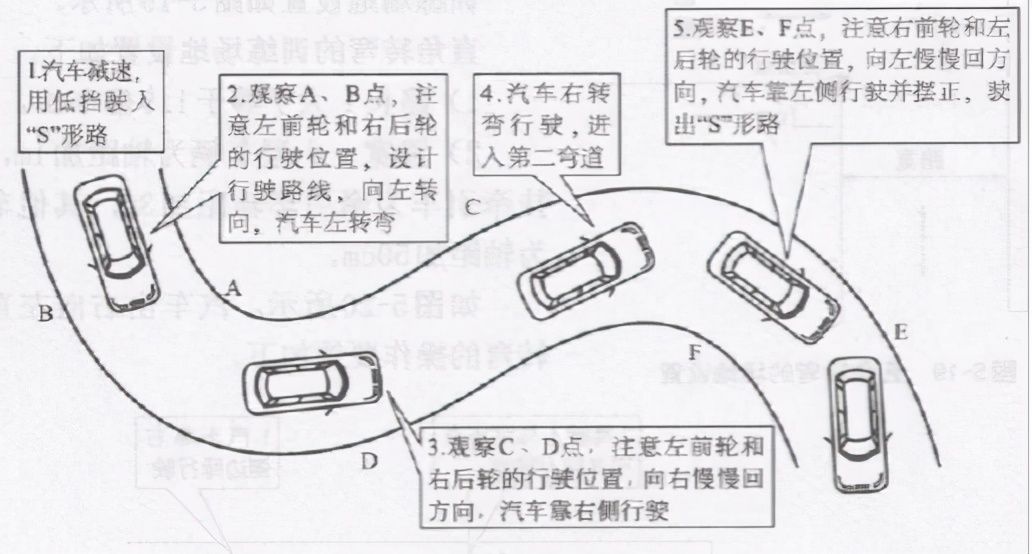 s弯技巧（科目二S弯曲线行驶操作技巧）-第5张图片