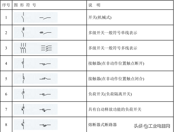 电流表符号（最全电气符号大全）-第2张图片