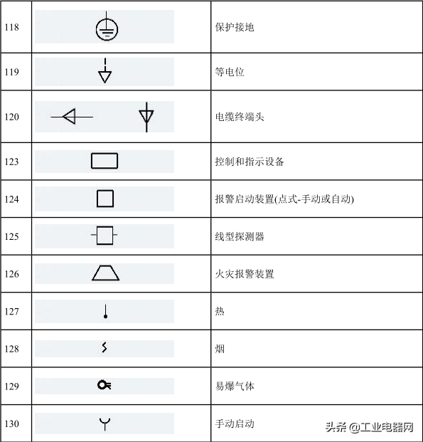 电流表符号（最全电气符号大全）-第12张图片