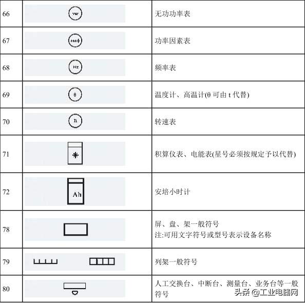 电流表符号（最全电气符号大全）-第6张图片