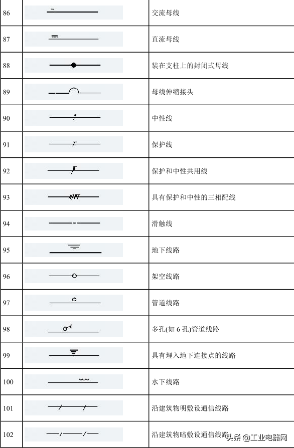 电流表符号（最全电气符号大全）-第8张图片