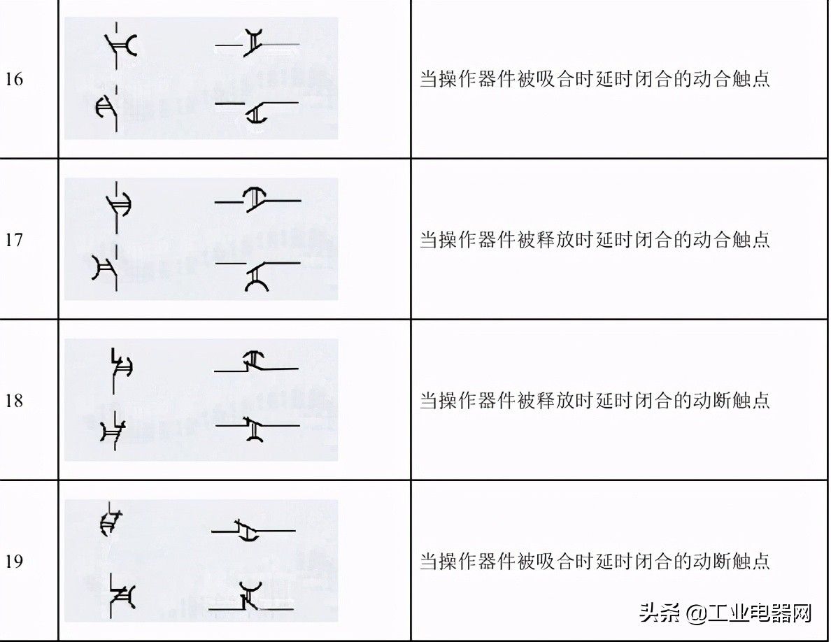 电流表符号（最全电气符号大全）-第4张图片