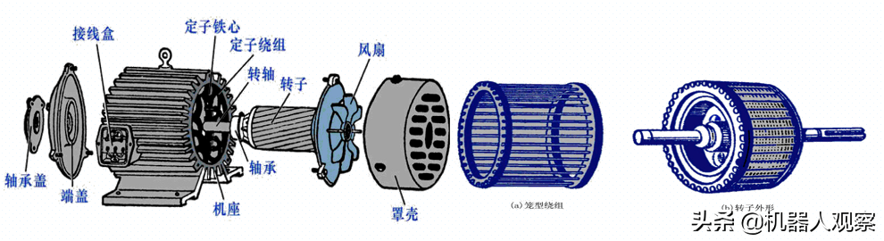 工业变频器（变频器工作原理）-第2张图片