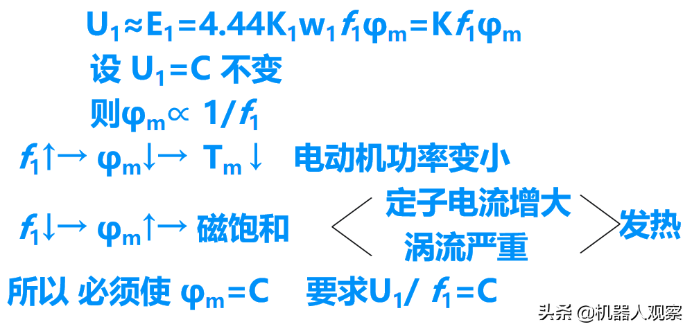 工业变频器（变频器工作原理）-第11张图片