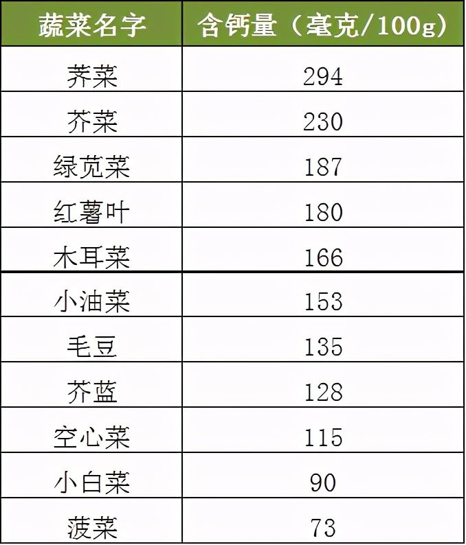 人体缺钙吃什么食物最好（常吃这九种食物能补钙）-第1张图片