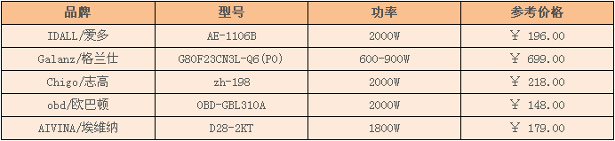 什么是光波炉?（光波炉价格是多少）-第3张图片