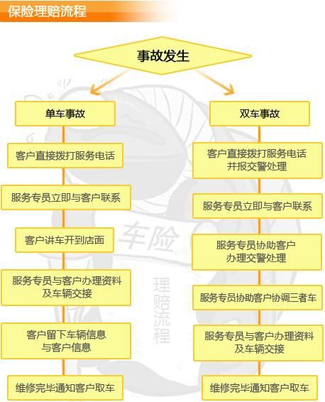 那家车险比较好那家车险比较好（买车险哪个好？）-第1张图片