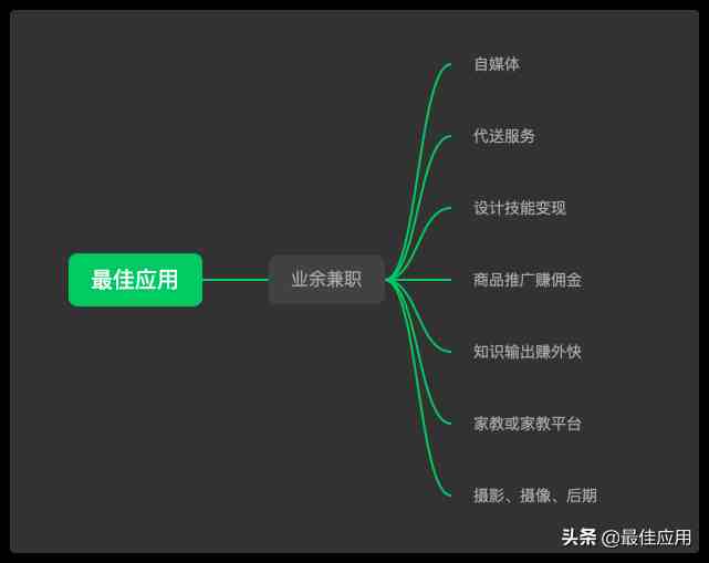 正规手机兼职平台免费（正规接单赚佣金的平台）-第1张图片