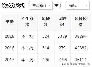 重庆理工大学怎么样（重庆理工大学是一本还是二本院校）-第2张图片