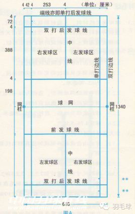 羽毛球赛制（最全羽毛球比赛规则）-第1张图片