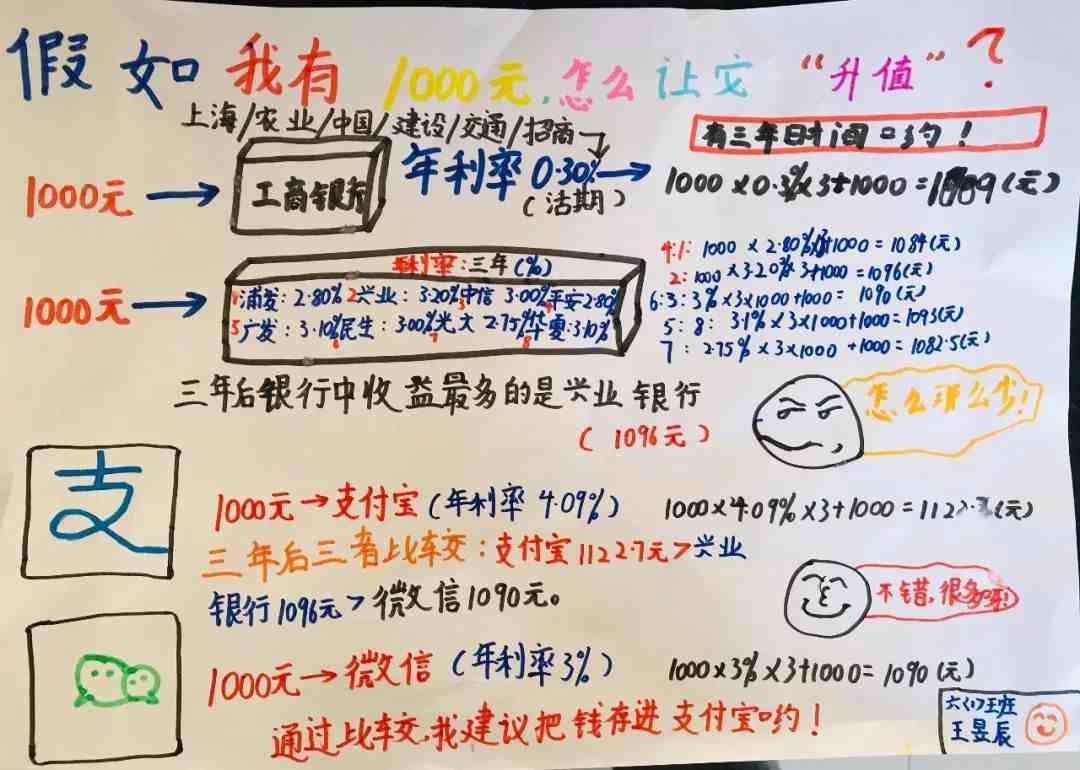 投资1000元3天赚500(学生一千块钱如何投资)-第8张图片