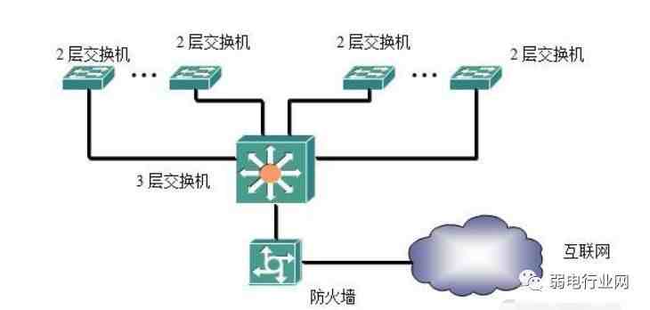 什么是防火墙（防火墙的作用）-第1张图片