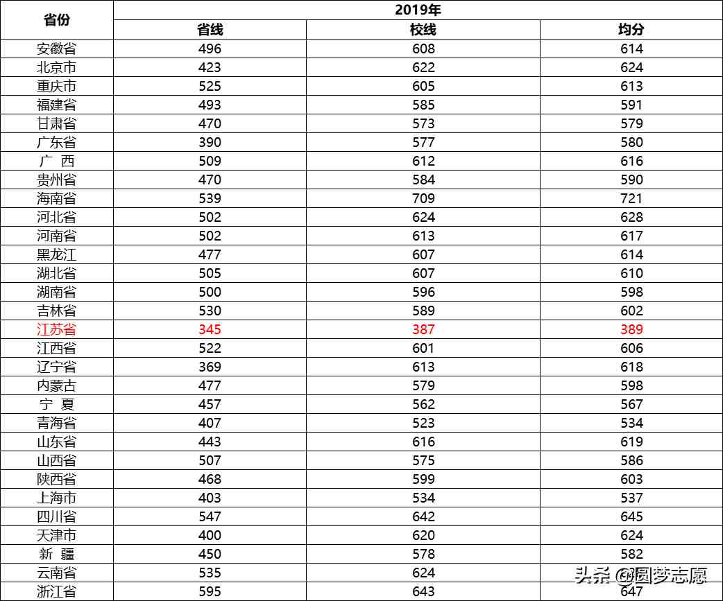 南京理工大学怎么样（南京理工大学算名牌大学吗）-第4张图片