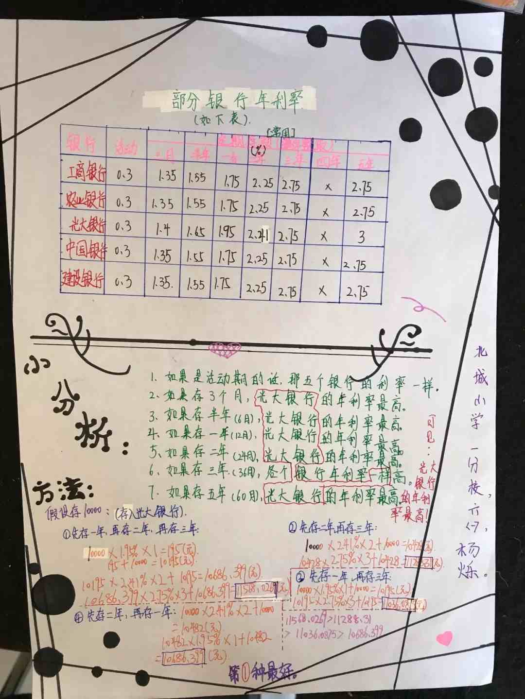 投资1000元3天赚500(学生一千块钱如何投资)-第11张图片