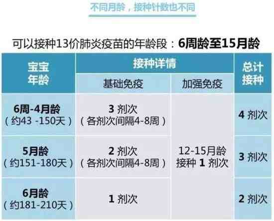 13价肺炎疫苗有必要打吗（13价肺炎疫苗到底值不值得打）-第2张图片