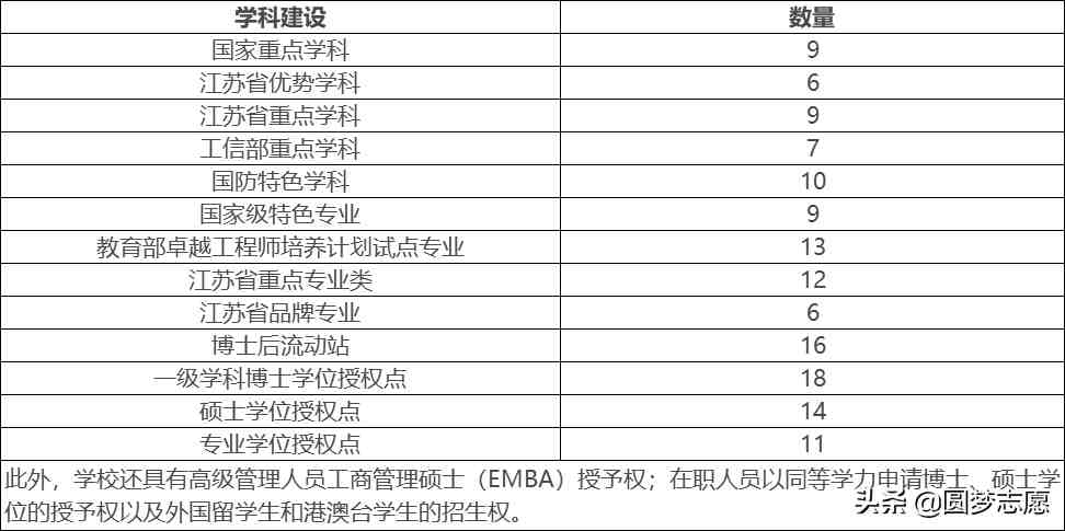 南京理工大学怎么样（南京理工大学算名牌大学吗）-第3张图片