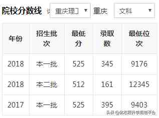 重庆理工大学怎么样（重庆理工大学是一本还是二本院校）-第1张图片