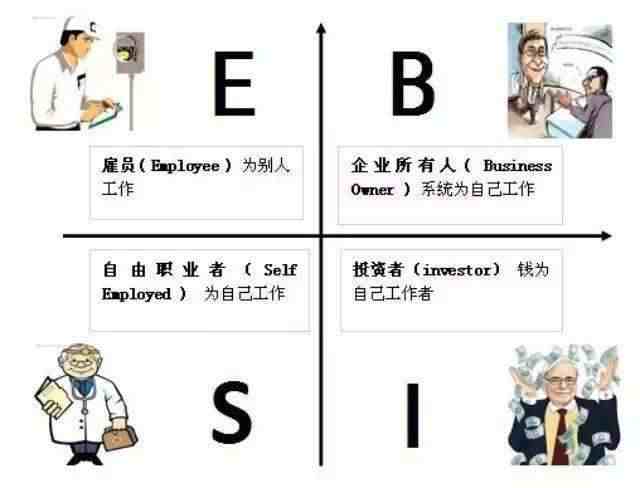 如何赚钱（我想赚钱怎么样才能赚到钱呢）-第6张图片