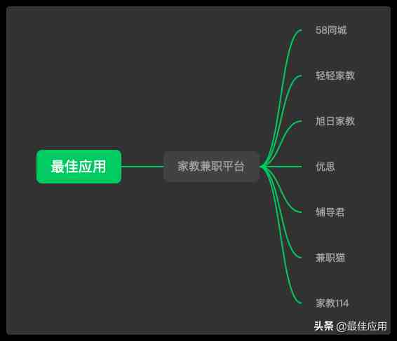 正规手机兼职平台免费（正规接单赚佣金的平台）-第9张图片