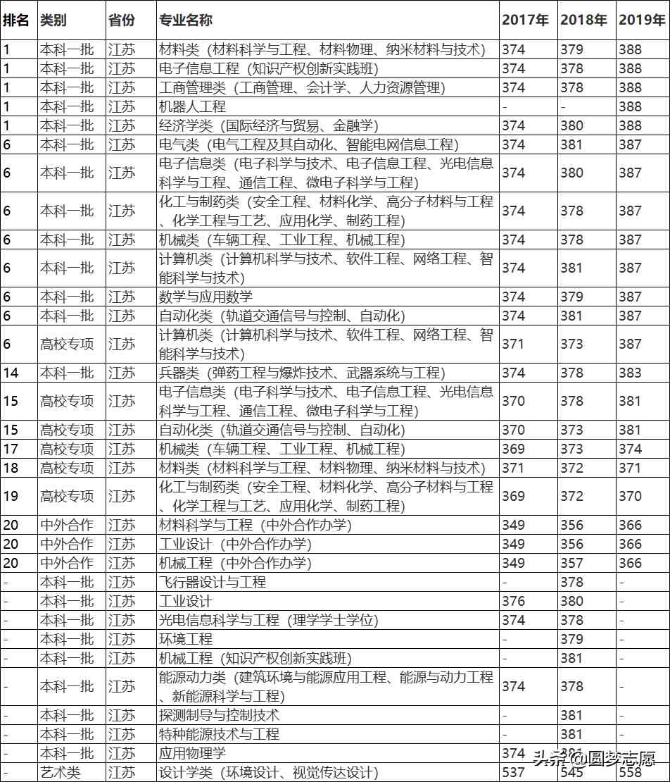 南京理工大学怎么样（南京理工大学算名牌大学吗）-第8张图片