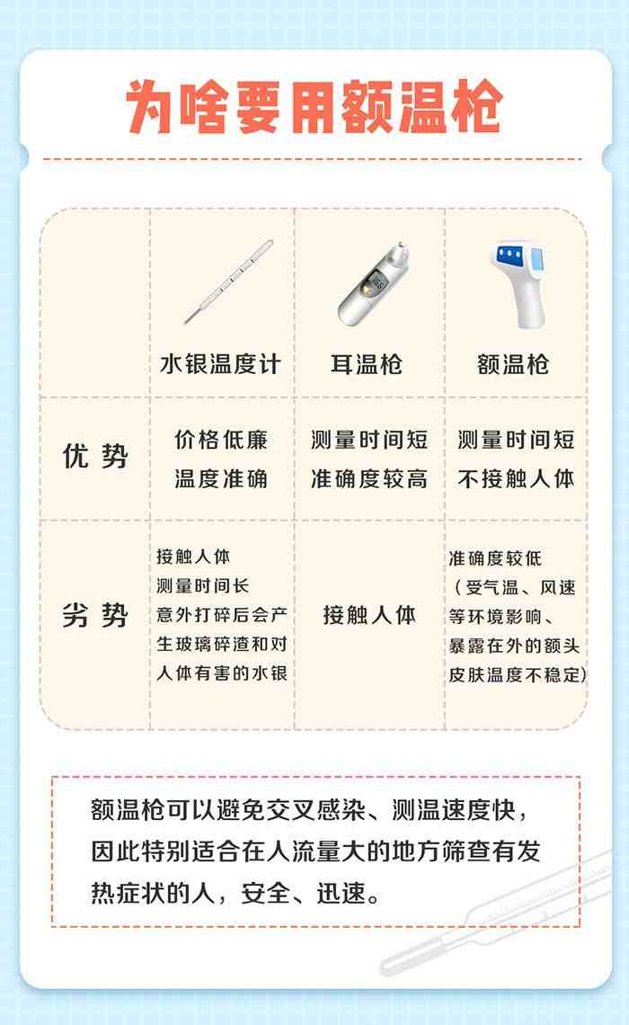 什么叫额温枪（额温枪有辐射吗）-第2张图片