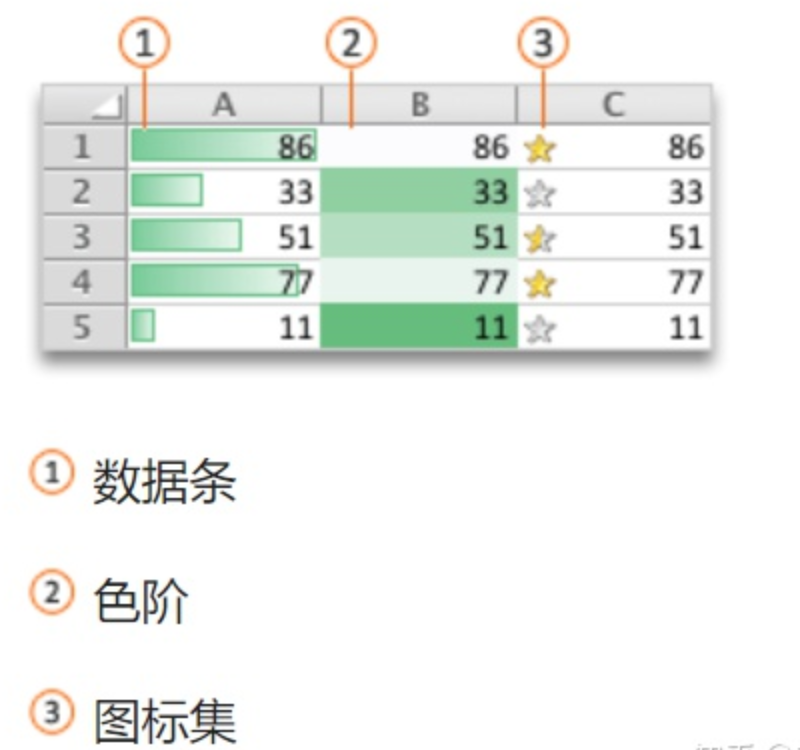 如何制作excel表格？（怎样做出干净漂亮的excel表格？）-第7张图片