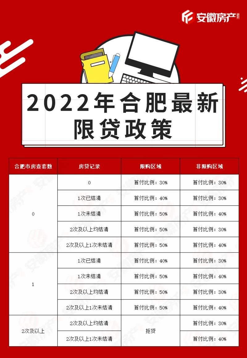 合肥买房需要什么条件(2022合肥买房需要什么条件)-第3张图片